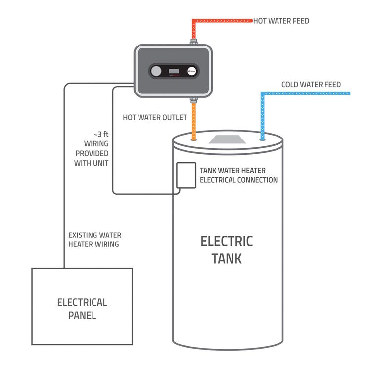 EEMax water heater booster review - operational diagram media file link