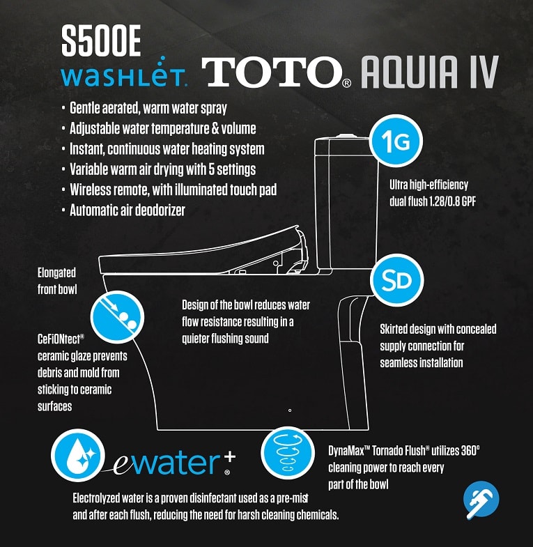 toto aquia iv e-max toilet with s500e washlet infographic