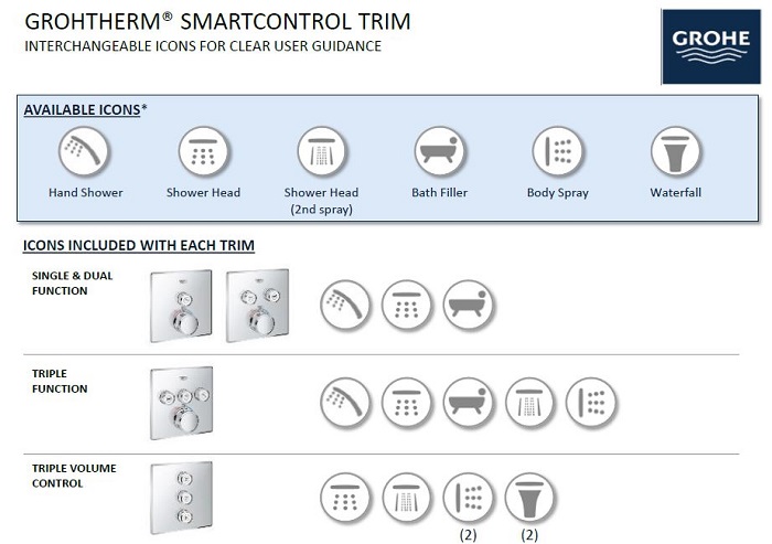 interchangeable icons come with the various smartcontrol trim options