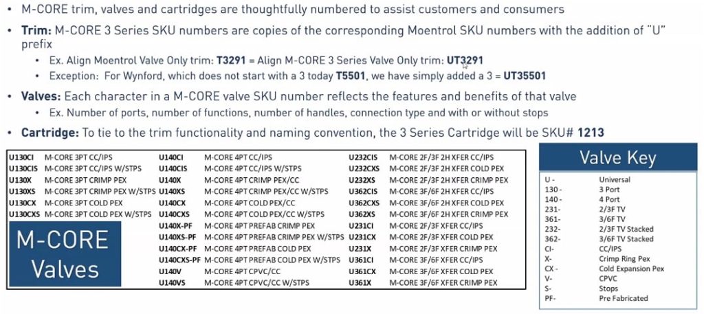 m-core valve manufacture product numbers explained