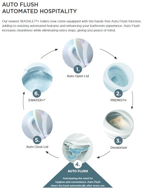 toto auto flush feature with washlet+ explained