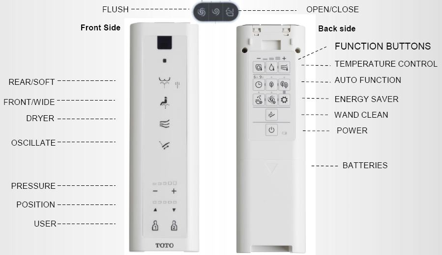 list of all the remote features and controls for the g450 washlet