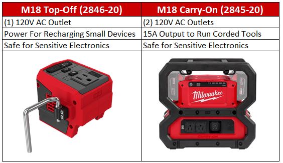 compare the new milwaukee m18 carry-on to the top-off