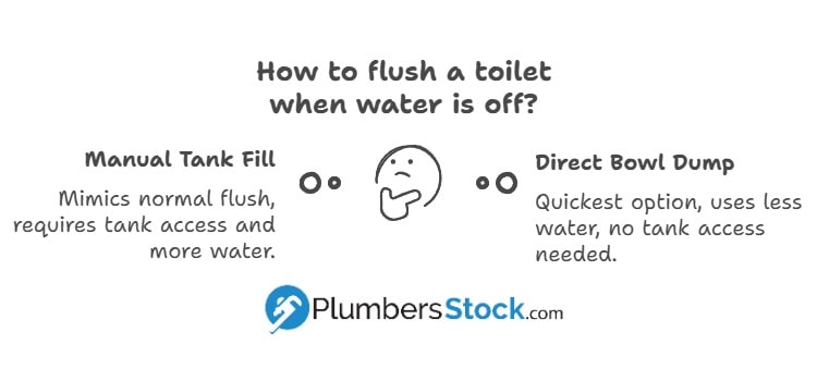 how to flush a toilet when water is off