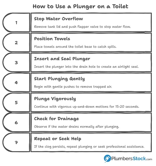 how to use a plunger on a toilet